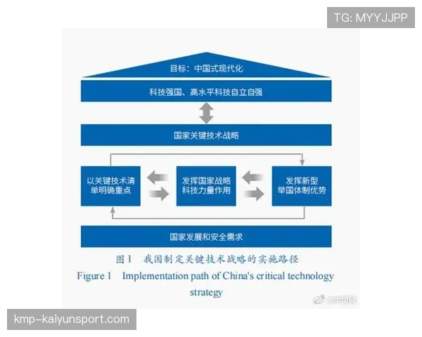 国家体育局将“青少年+科技+国际合作”作为引领行业变革的重要方向